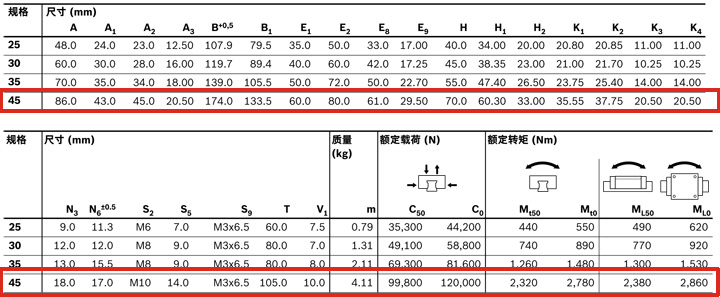 REXROTH-新型滑塊 R205F42220--canshu圖.jpg