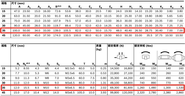 REXROTH-新型滑塊 R205B32220--canshu圖.jpg