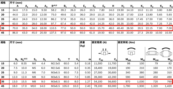 REXROTH-新型滑塊 R205C31420--canshu圖.jpg