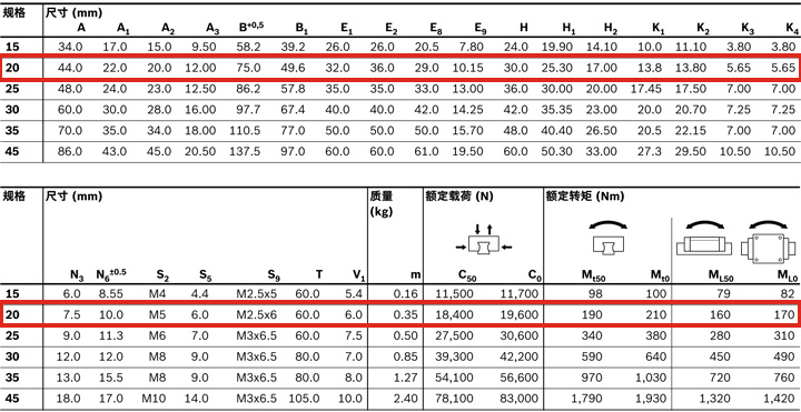 REXROTH-新型滑塊 R205C81420--canshu圖.jpg