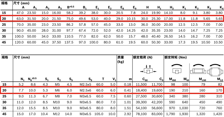 REXROTH-新型滑塊 R205A81420--參數(shù)圖.jpg