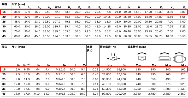 REXROTH-新型滑塊 R205D11320--canshu圖.jpg