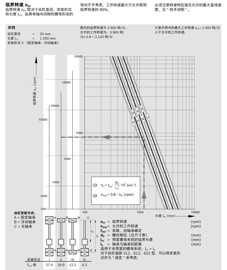 力士樂(lè)行星滾柱絲杠
