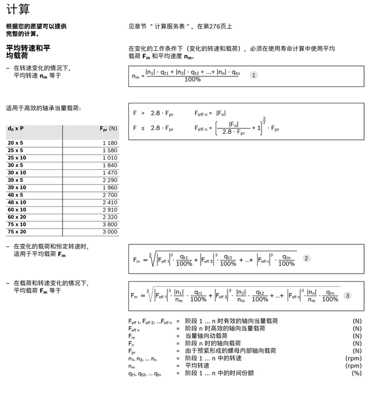 力士樂(lè)行星滾柱絲杠