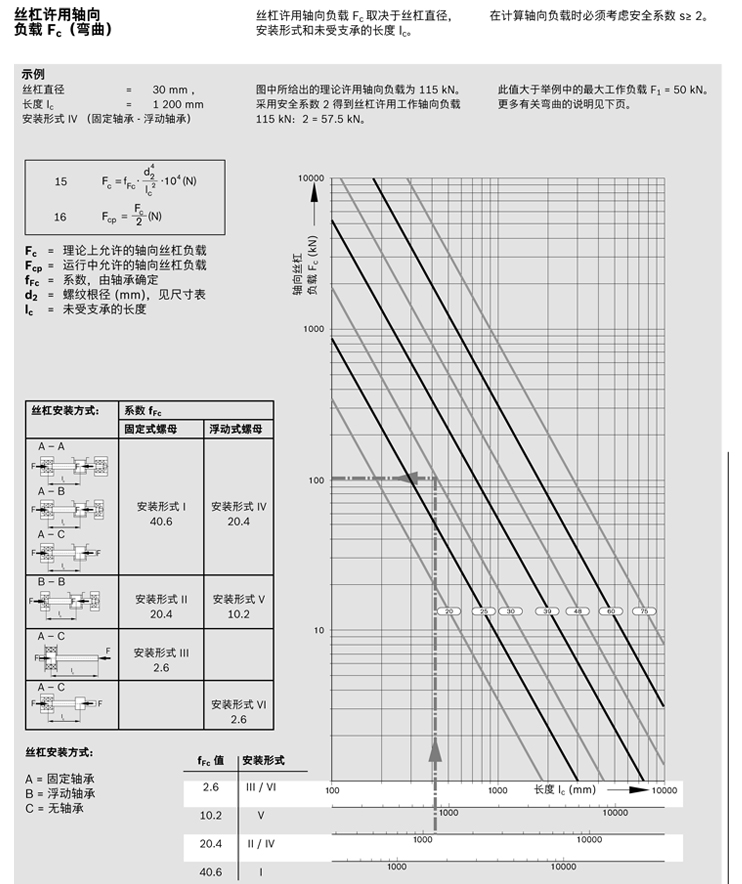 力士樂(lè)行星滾柱絲杠