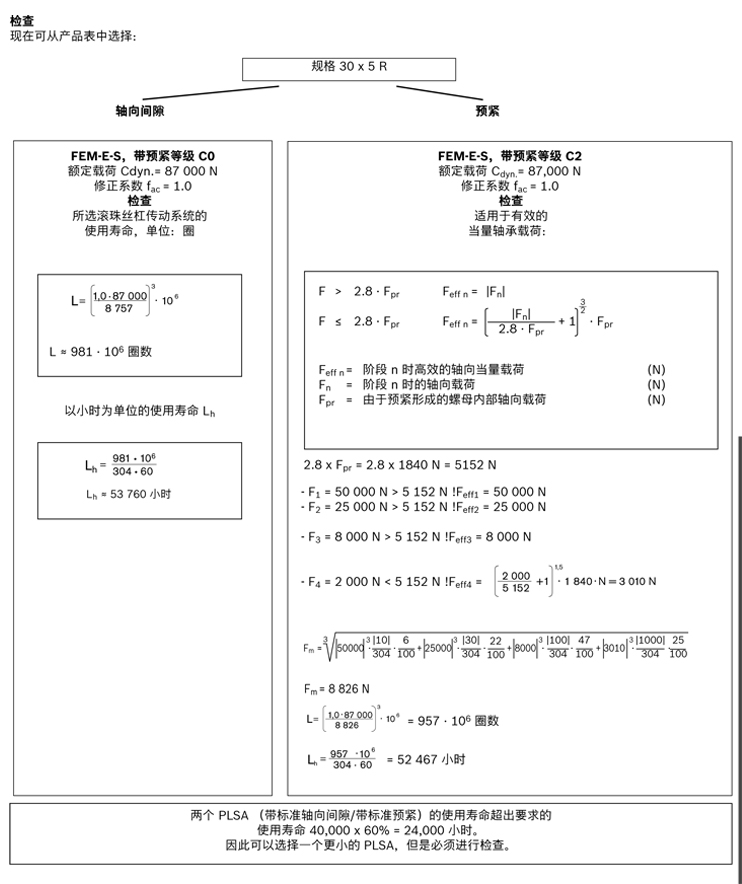 力士樂(lè)行星滾柱絲杠